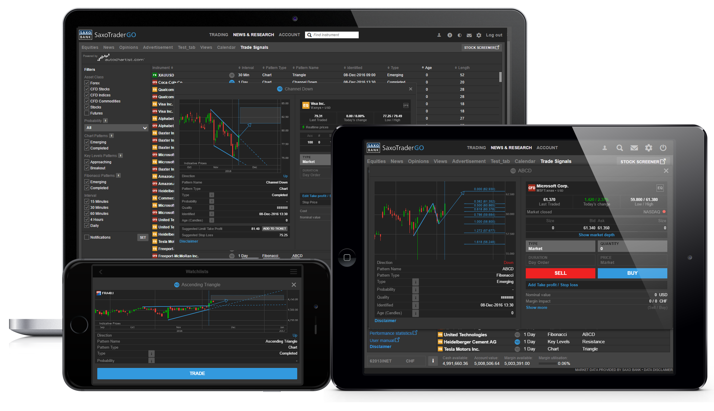 Saxo Bank makes technical analysis actionable with ...