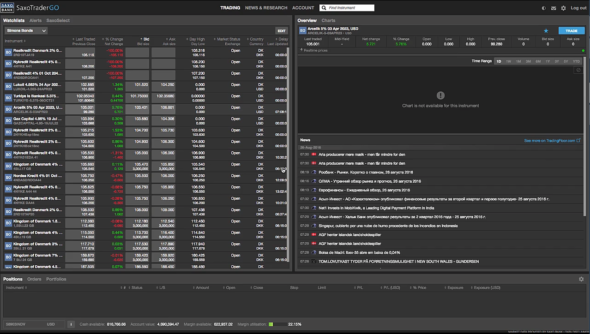 saxo-platform_bonds-2